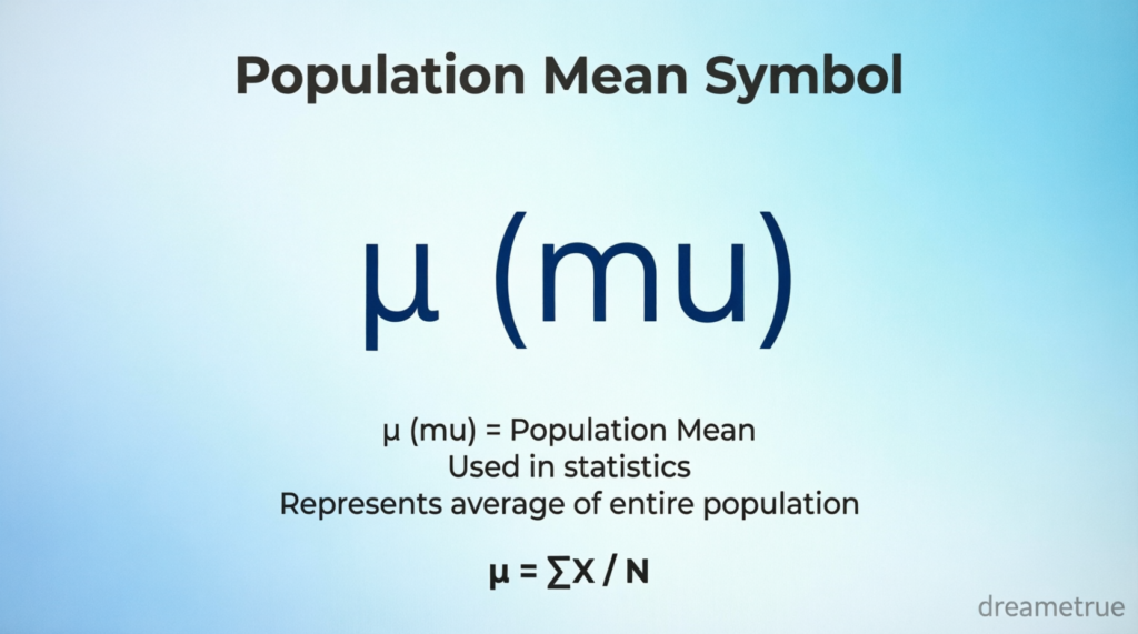 Population Mean Symbol Definition 2026