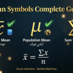 Symbol for Mean x̄, μ, and More Complete Guide 2026