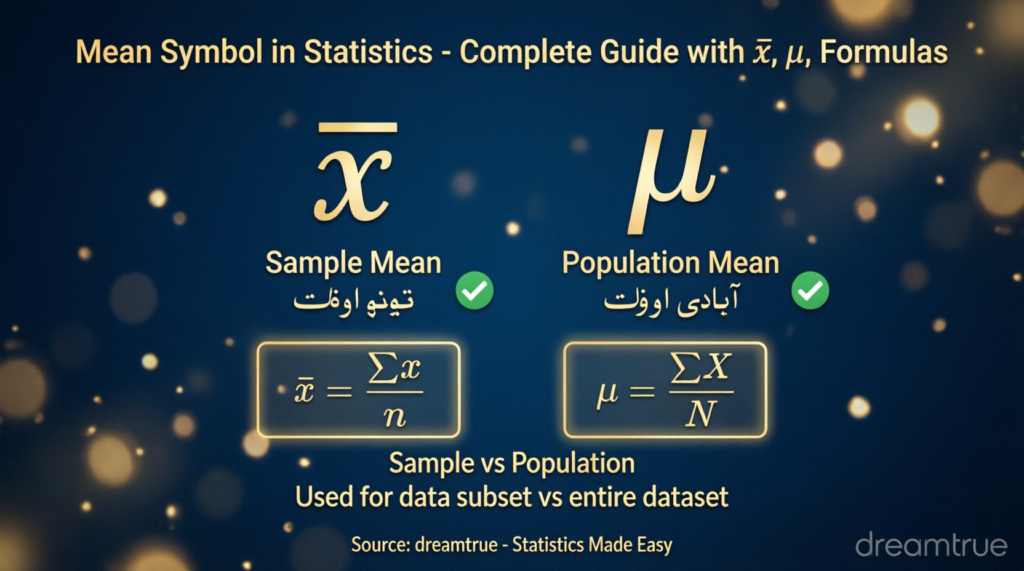 Mean Symbol in Statistics x̄, μ, Formulas 2026
