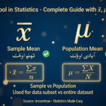 Mean Symbol in Statistics x̄, μ, Formulas 2026