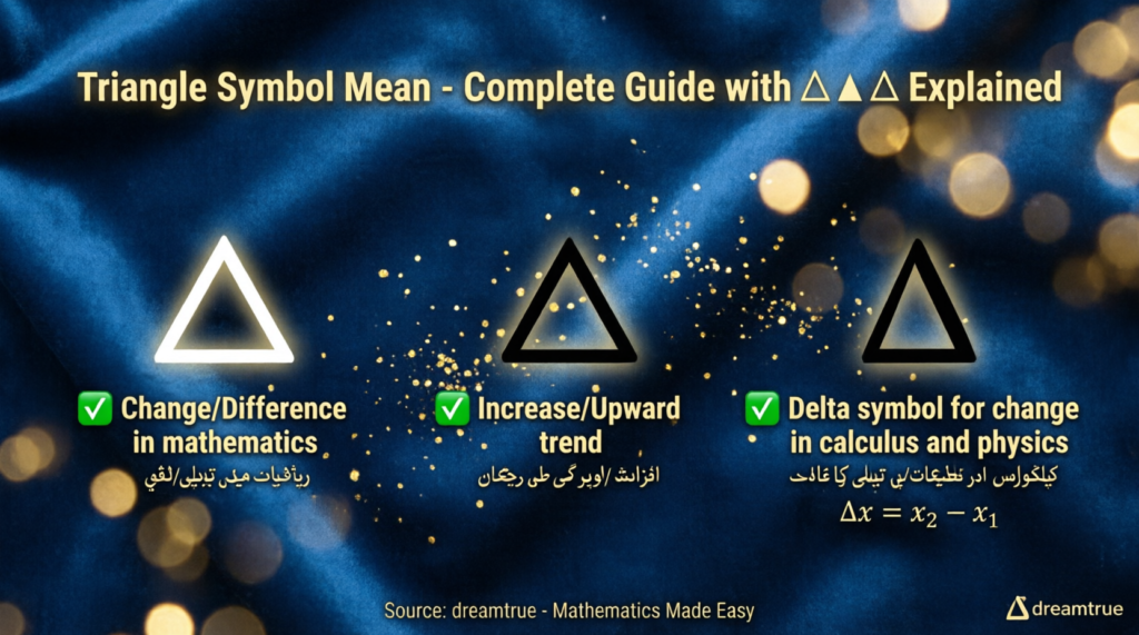 the Triangle Symbol Mean? △ ▲ Δ Explained 2026