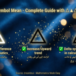 the Triangle Symbol Mean? △ ▲ Δ Explained 2026