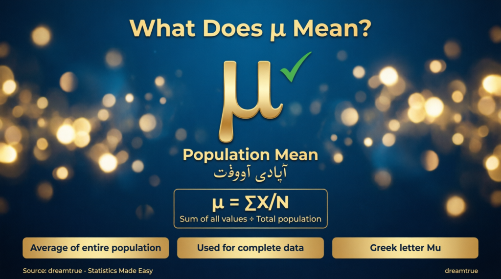 Symbol for Population Mean What Does μ Mean 2026